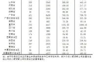 截至2021年6月末，全国共有小额贷款公司6686家