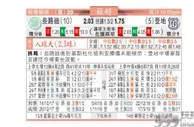 东方拆局(蘇超)
