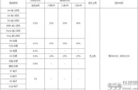 八大胜 双重返水，不计输赢，金额无上限