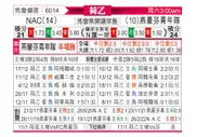 [荷乙] 布雷达 VS 埃因霍温青年队
