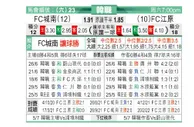 [韩K联] 城南足球俱乐部 VS 江原FC