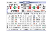 [法乙] 勒阿弗尔 VS 巴黎足球会
