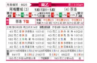 [荷乙] 阿尔梅勒城 VS 芬洛