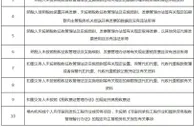 国税总局发布10项“首违不罚”清单 4月起施行