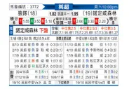 [英超]狼队vs诺丁汉森林