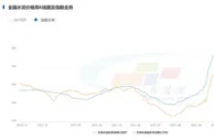 水泥价格全面回落：供需之外，还要关注高碳排放难题