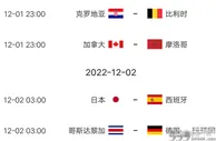 足球帝：今天4场，看好西班牙、德国、克罗地亚、摩洛哥，日本出局？