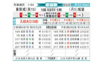 [欧会杯] 西汉姆联 VS 维堡