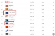 足球资讯：他是公认的神奇教练！带16万人口小国冲击世界杯，球队排名已超国足