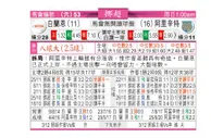 东方拆局(挪超)