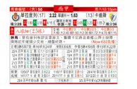 东方拆局(西甲)