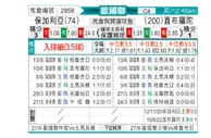 [欧国联] 保加利亚 VS 直布罗陀