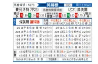 [英锦赛] 弗利特伍德 - 特兰米尔流浪