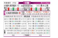 [日联] 札幌冈萨多vs清水鼓动