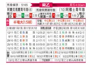 [荷乙] 阿尔克马尔青年队 VS 阿贾克斯青年队