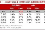 42家A股上市银行一季报全扫描：营收净利增速回落，已有大行降低拨备率
