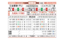 [苏联杯] 艾尔德里联 VS 爱丁堡