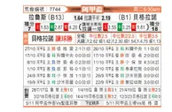 [阿甲] 拉努斯 VS 贝尔格拉诺