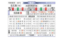 [法乙] 拉瓦勒 VS 第戎