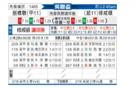 [英联杯] 剑桥联 VS 南安普敦