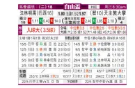 [自由杯] 弗拉门戈 VS 智利天主大学