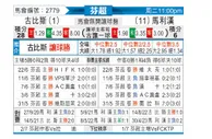 [芬超] 古比斯 - 玛丽港