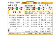 [非洲杯] 中非共和国 - 安哥拉