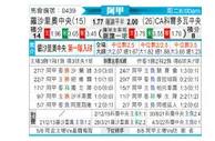 [阿甲] 罗萨里奥中央 VS 科尔多瓦中央SDE