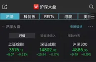 A股集体低开：沪指跌0.23%，煤炭股领跌两市