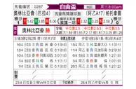 [自由杯] 亚松森奥林匹亚 VS 帕特罗纳图