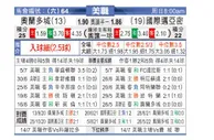 [美职业] 奥兰多城 VS 国际迈阿密