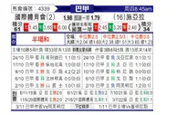 [巴西甲] 巴西国际 VS 塞阿拉