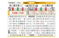 [德甲] 拜仁慕尼黑 VS 法兰克福