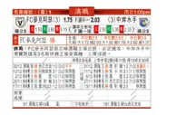 东方拆局(澳職)