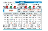 [英冠] 赫尔城 VS 西布罗姆维奇