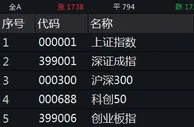 节后首日创指低开1% 疫苗概念股领跌