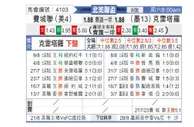 [中北美杯] 费城联合 VS 克雷塔罗