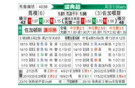 [瑞典超] 马尔默 VS 佐加顿斯