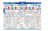 东方拆局(英超)