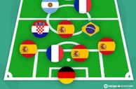 【送分题】????这是哪个赛季的哪支球队？首发11人吧友都认识吗？
