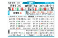 [阿甲] 竞技 - 科尔多瓦中央