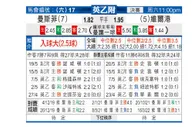 [英乙] 曼斯菲特 VS 维尔港