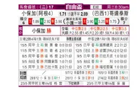 [自由杯] 博卡青年 VS 科林蒂安