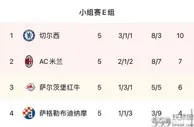 足球资讯：明晨欧冠小组赛最后一轮，米兰不败即可出线，尤文争夺欧联资格