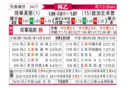 [荷乙] 赫拉克莱斯 VS 格拉夫夏普