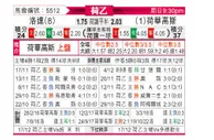 [荷乙] 罗达JC vs 赫拉克勒