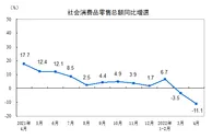 4月中国经济遭遇“倒春寒”，5月会好吗？
