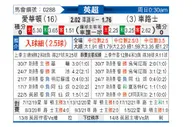 [英超] 埃弗顿 VS 切尔西