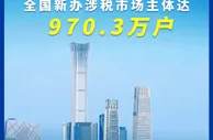 权威快报丨前三季度全国新办涉税市场主体超970万户