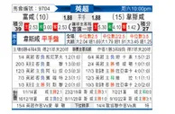 [英超] 富勒姆 - 西汉姆联